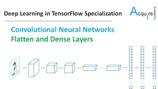 Deep Learning in TensorFlow 4 L5  CNN Flatten and Dense Layers Shallow Neural Network [upl. by Hughett]