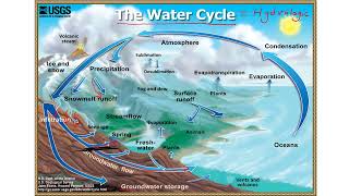 10 Hydrologic Cycle [upl. by Camile]