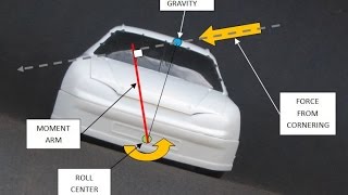 Part 1  Center of Gravity and Roll Center Relationship [upl. by Mehcanem]