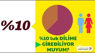 LGS Yüzde 10luk Dilim Repliği  Tercihin 1 numaralı Tavsiyesi [upl. by Eibreh]