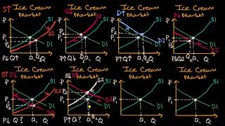 Equilibrium price and quantity from changes in both supply and demand [upl. by Felske216]