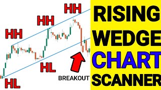 Rising Wedge Chart Pattern Scanner  ChartInk premium scanner free  ChartInk Scanner [upl. by Alliber]