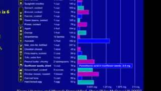 Vitamins and Minerals Demystified [upl. by Nisay]