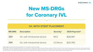 2024 Coronary IVL Inpatient Reimbursement [upl. by Aicemaj]