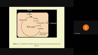 Itaconic acid 2 [upl. by Anahgem]