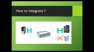 What is IBM Integration Bus and WebSphere Message Broker [upl. by Adnim895]