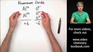 Writing Ionic Formulas Introduction [upl. by Aeriela]