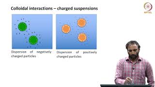 mod07lec39  Potential Energy of repulsion between Planar double layers and DLVO Theory [upl. by Voleta]