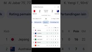 Klasemen Terbaru Timnas Indonesia Setelah Bahrain vs Australia Draw timnasindonesia indonesia [upl. by Tnarg563]