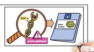 Une prise de sang pour traquer le cancer [upl. by Prendergast]