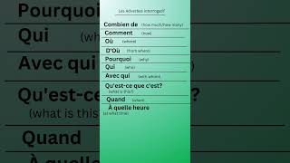 Interrogative Adverbs Les Adverbes interrogatifs🇫🇷 frenchvocab frenchvocab trending [upl. by Nylirac]