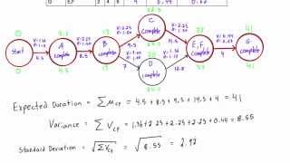 How to calculate the expected duration variance and standard deviation for the entire project [upl. by Owades619]