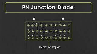 PN junction Diode Explained  Forward Bias and Reverse Bias [upl. by Ailedamla20]