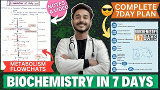 completely memorize biochemistry in 7 day crash course  how to study biochemistry in mbbs 1st year [upl. by Anoed]