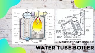 WATER TUBE BOILERSTEAM DRUMWATER DRUMCOMPONENT OF BOILERSPART2 [upl. by Ramma]