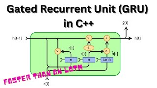 Recurrent Neural Network Gated Recurrent Unit GRU Built from Scratch in C [upl. by Macknair631]