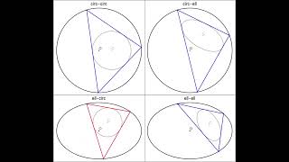 Four Poncelet Triangle Families circlecircle circleellipse ellipsecircle ellipseellipse [upl. by Nnylarak]