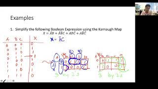 Lecture 05  Karnaugh Map part 2 [upl. by Siloam]