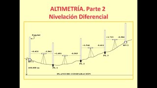 ALTIMETRÍA PARTE 2 [upl. by Wernher820]