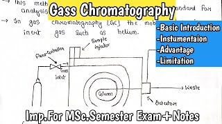 Gas chromatography  Mass spectrometry  Instrumentation  Advantage  Limitations  MSc Notes [upl. by Materi]