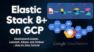 Elastic Stack on GCP Elasticsearch Cluster Logstash Kibana and Filebeat  StepbyStep Tutorial [upl. by Aym458]