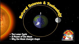 The Moon’s Journey Lunar Cycle Why Moon changes shape  8 phases [upl. by Joyce]