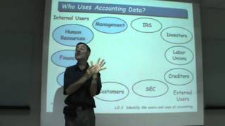 Principles of Accounting  Lecture 01a [upl. by Issor]