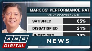 SWS Survey Marcos maintains good rating in December 2023  ANC [upl. by Amalia]