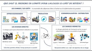 quot Comment déterminer le prix de vente dun produit à partir de son coût de revient  quot [upl. by Ingeborg464]