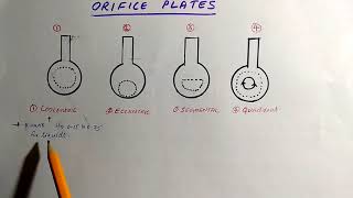 Differential pressure flow meter orifice platesorifice tapping  Malayalam explanation Lec04 [upl. by Westney881]