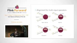 Flink Forward 2015 Till Rohrmann – Fault Tolerance and Recovery of Flink Jobs [upl. by Swehttam]