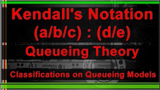 🔥🔥Kendalls Notation for representation of Queueing Models [upl. by Czarra]