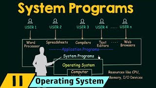 System Programs [upl. by Finlay163]