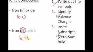 Chemical Nomenclature Part 2 [upl. by Yrkcaz]