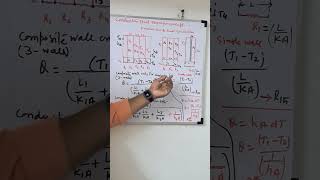 Conduction Heat transfer concept  single and Composite wall  Conduction amp convection gate Btech [upl. by Retnuh]