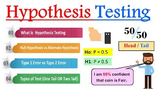 What is Hypothesis Testing in Statistics   Introduction to Hypothesis Testing [upl. by Mongeau]