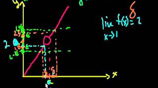 Epsilon Delta Limit Definition 1 Bangla [upl. by Matti]