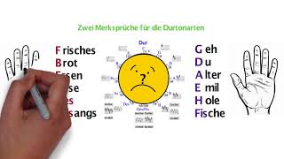 Dur und MollTonarten leicht gemerkt  Musik einfach erklärt – [upl. by Ardnaz278]