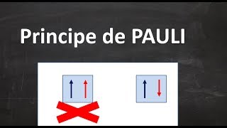 15 CHAPITRE 3 Le principe de Pauli et le remplissage des orbitales atomiques  SMPC [upl. by Ymmaj]