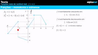 Funções  Monotonia e Extremos  Abordagem Gráfica [upl. by Nivlac547]