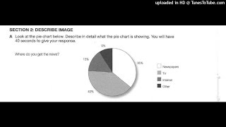 Describe Image  Model Answer [upl. by Silvano]