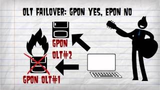 EPON vs GPON [upl. by Ahsykal689]