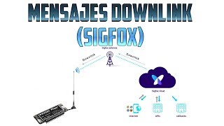 Mensajes downlink con SIGFOX [upl. by Nirb88]