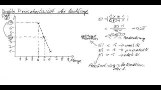 Preiselastizität berechnen  einfach erklärt  elastische und unelastische Nachfrage [upl. by Kendra]