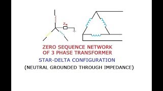 UNSYMMETRICAL FAULTS PART9 ZERO SEQUENCE NETWORK OF TRANSFORMER GATEIESISROBARC [upl. by Dirraj]