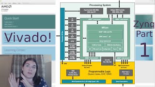 Zynq Part 1 Vivado block diagram no VerilogVHDL necessary [upl. by Sirron]