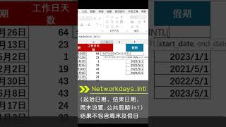 日期間工作日天數 NETWORKDAYSINTL workdays between two dates excel 基礎教學 excel 基礎教程 excel零基礎 shorts excel [upl. by Anelrats]