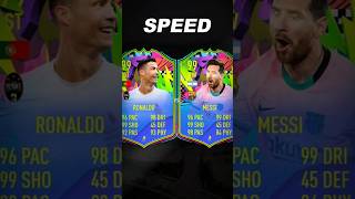 Fifa Ronaldo Vs Messi fifa cards messi cr7 ronaldo soccer football realmadrid shorts [upl. by Epps]