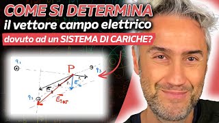 Come si Determina il Vettore Campo Elettrico dovuto ad un Sistema di Cariche [upl. by Carena]