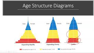 APES Topics 36 and 39 [upl. by Richman]